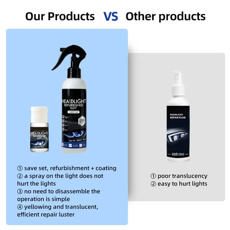 LuxRide™ Professional Headlight Restoration Kit